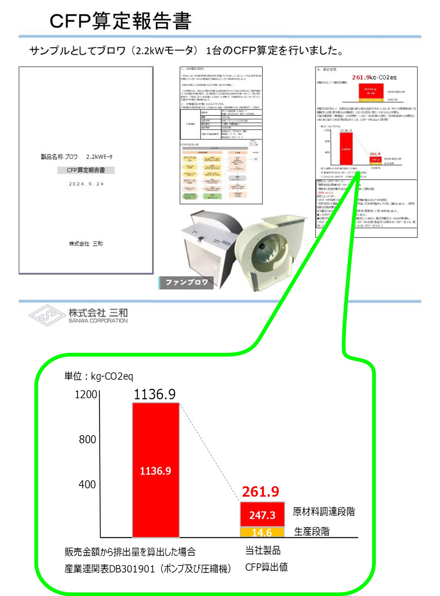 CFPブロワ