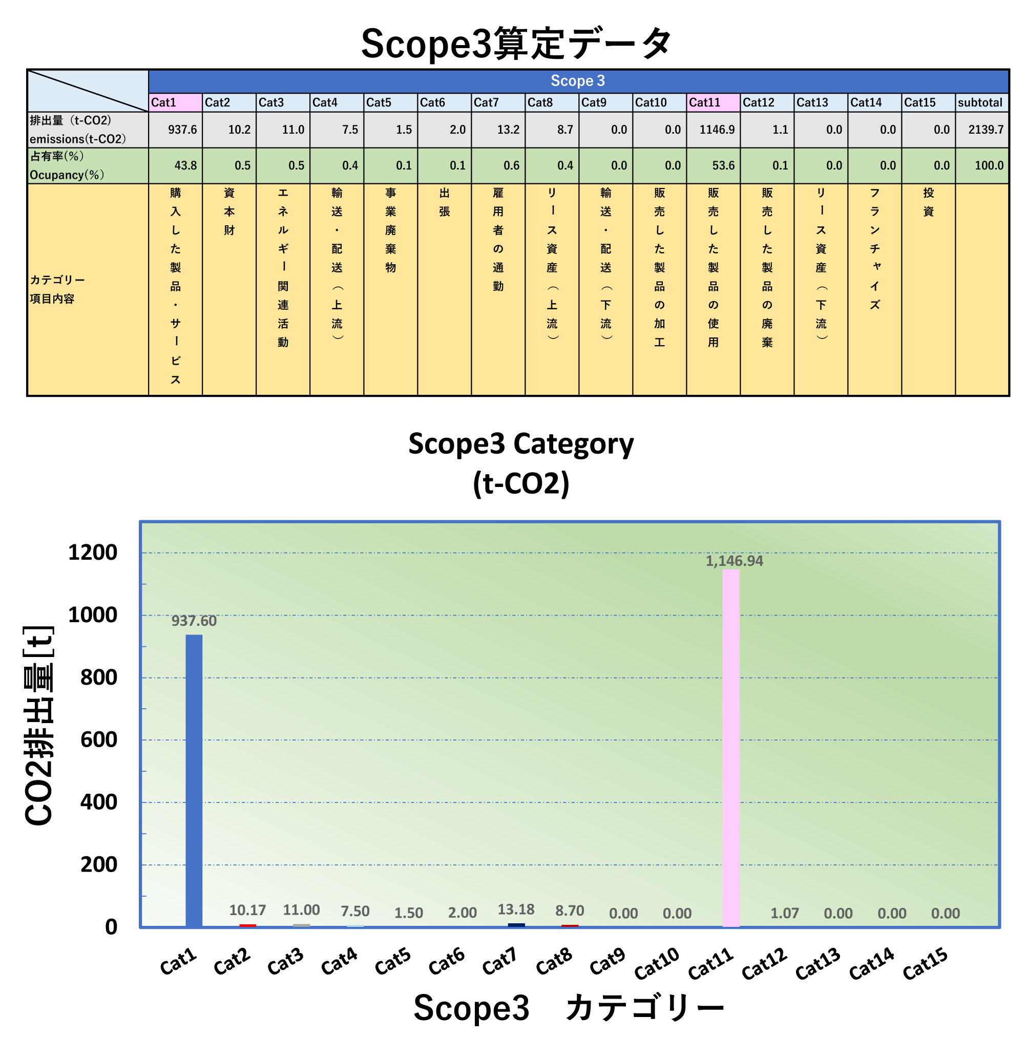 2019年基準年データScope3